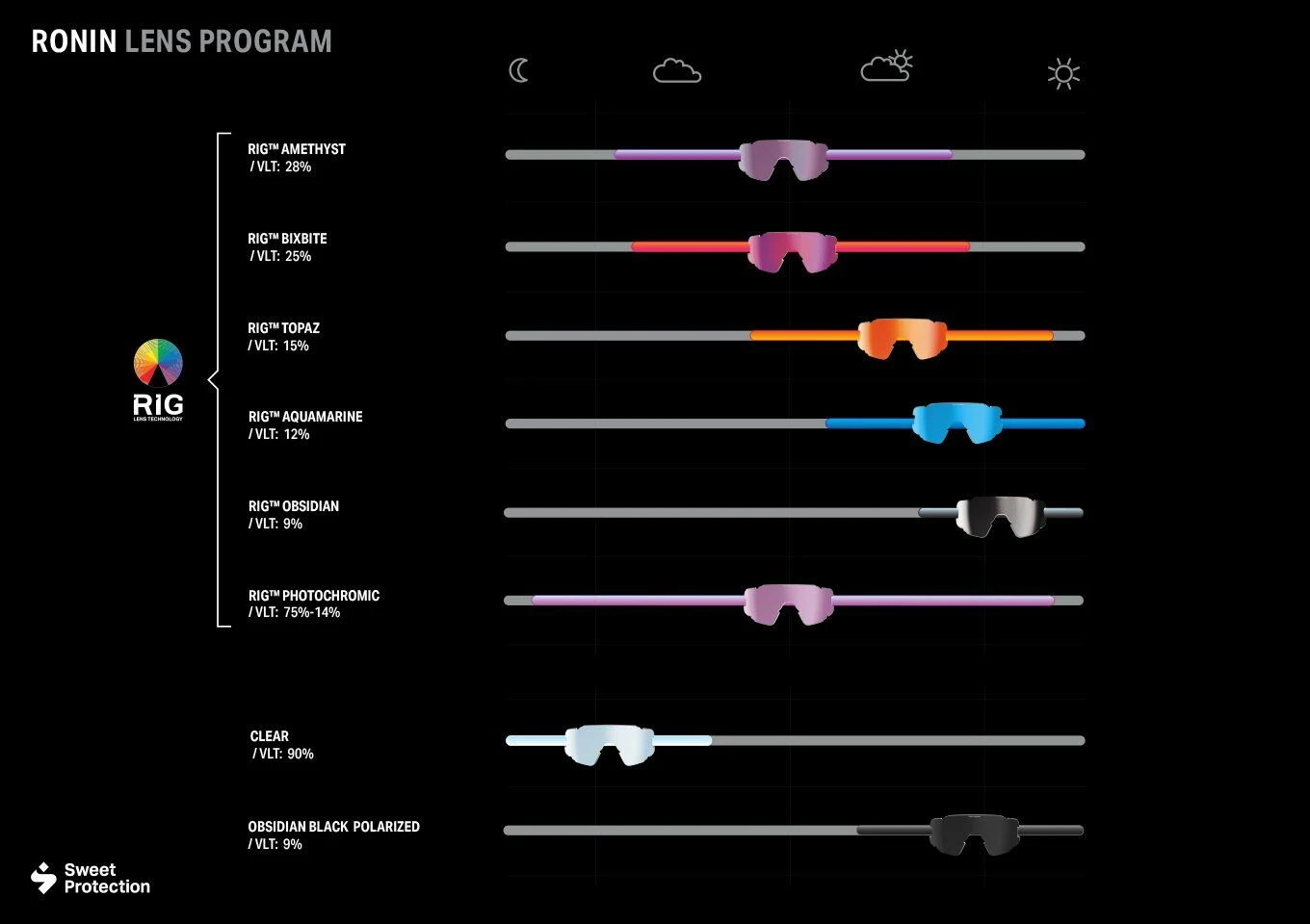 Sweet Protection Memento RIG Photochromic 2 Sweet Protection Memento RIG Photochromic - Billede 2