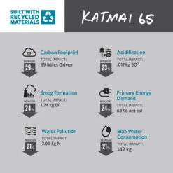 Gregory Katmai 65 -Skiudstyr Butik gregory katmai65 lca 2