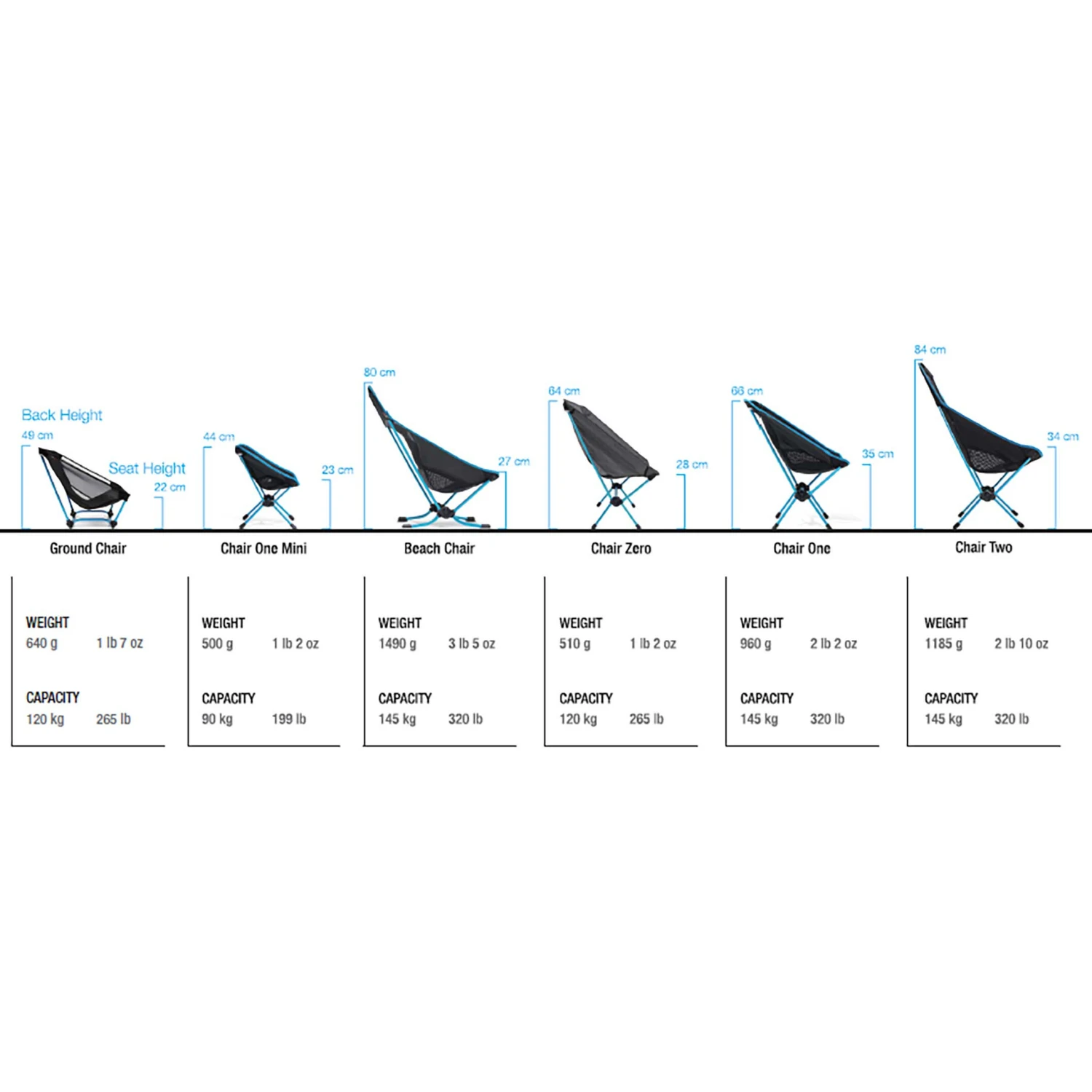 Helinox Chair One 2 Helinox Chair One - Billede 2