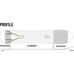 Weston Backcountry Backwoods 22/23 -Skiudstyr Butik weston 2223 backwoods snowboard profile