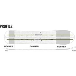 Weston Backcountry Backwoods Split 22/23 7 Weston Backcountry Backwoods Split 22/23 -Skiudstyr Butik weston 2223 backwoods splitboard profile